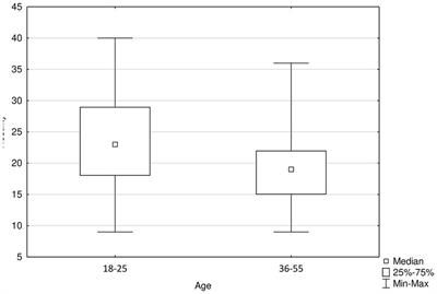 How COVID-19 pandemic period influences on the selected mental health parameters of Polish respondents?